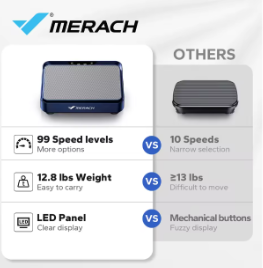 MERACH Vibration Plate Exercise Machine Vibration Plate for Lymphatic Drainage Relieve Pain Help Sleep Fat Burning & Weight Loss